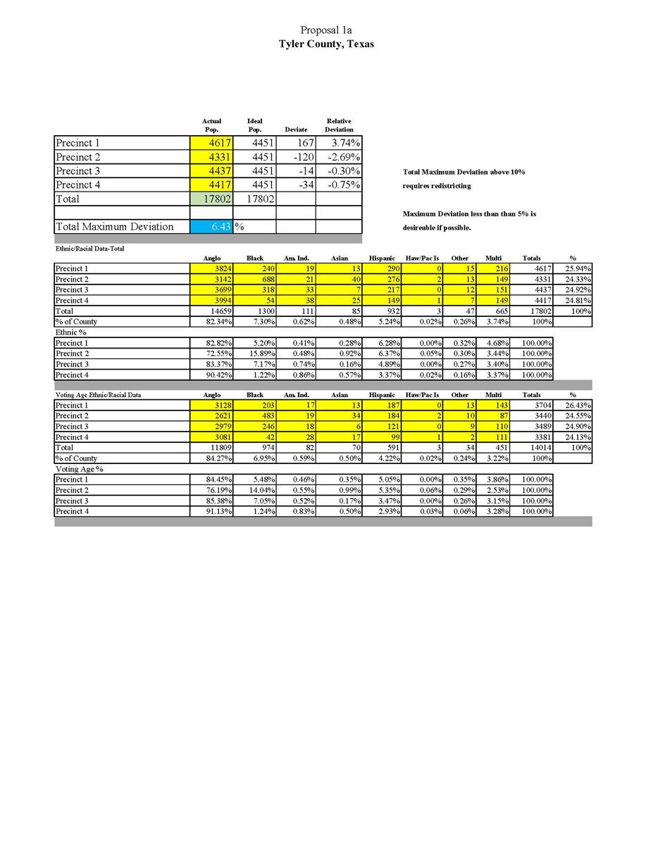 Tyler County Demographics